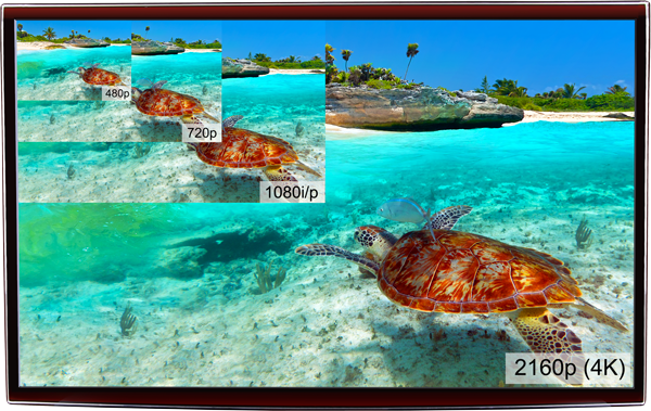 Fibre optic Television - HD Resolutions